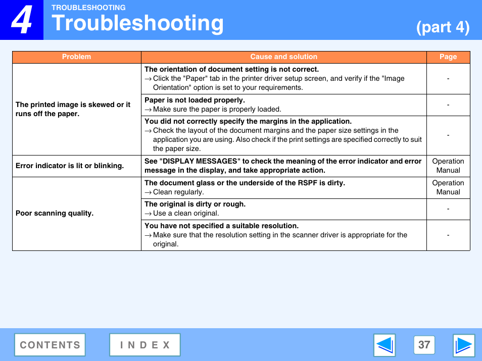 Troubleshooting, Part 4) | Sharp FO-DC550 User Manual | Page 37 / 43