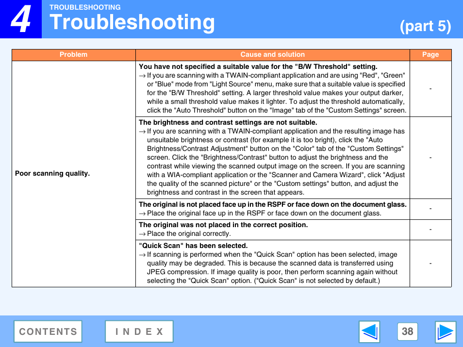 Troubleshooting, Part 5) | Sharp FO-DC550 User Manual | Page 38 / 43