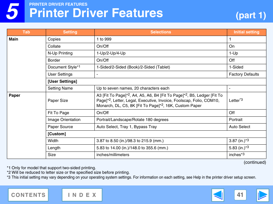 Printer driver features, 5 printer driver features, Part 1) | Sharp FO-DC550 User Manual | Page 41 / 43