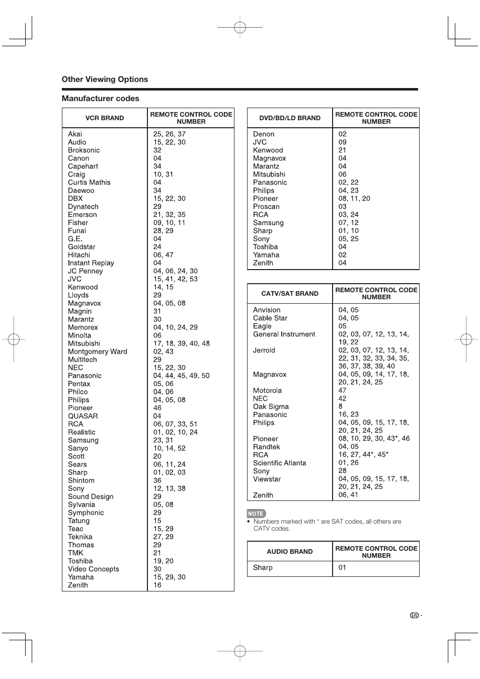 Sharp Aquos LC 37D64U User Manual | Page 33 / 44