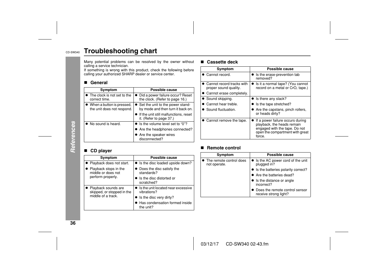 Troubleshooting chart, References | Sharp CD SW340 User Manual | Page 36 / 40