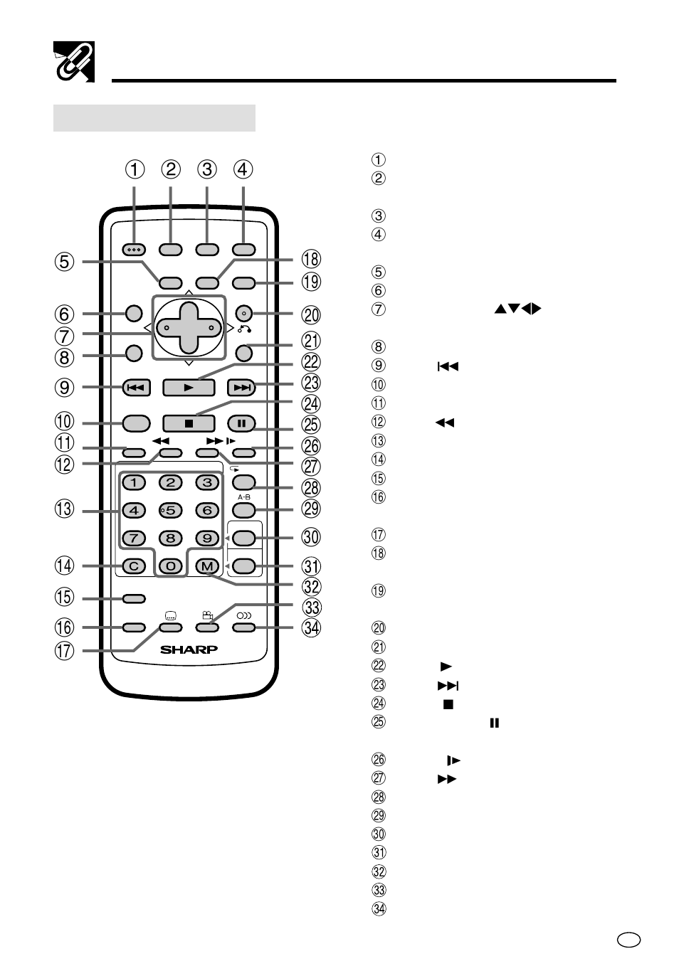 Remote control unit, General guide | Sharp DV-L70BL User Manual | Page 30 / 99