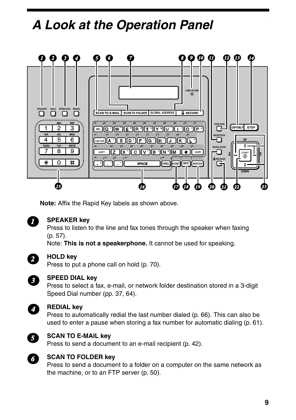 A look at the operation panel | Sharp FO-IS125N User Manual | Page 11 / 179