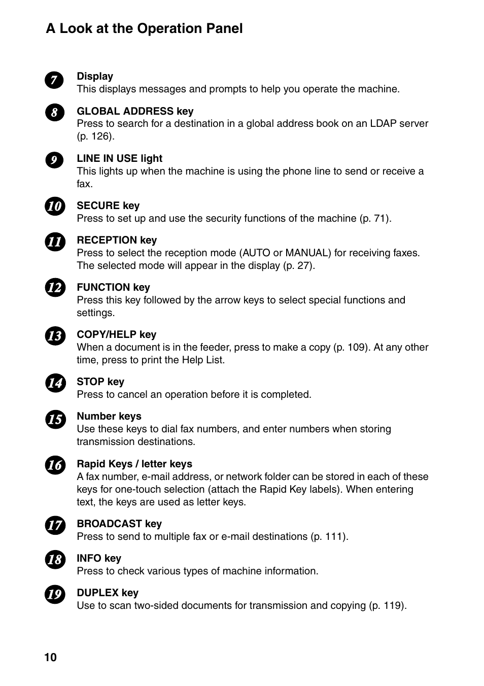 A look at the operation panel | Sharp FO-IS125N User Manual | Page 12 / 179