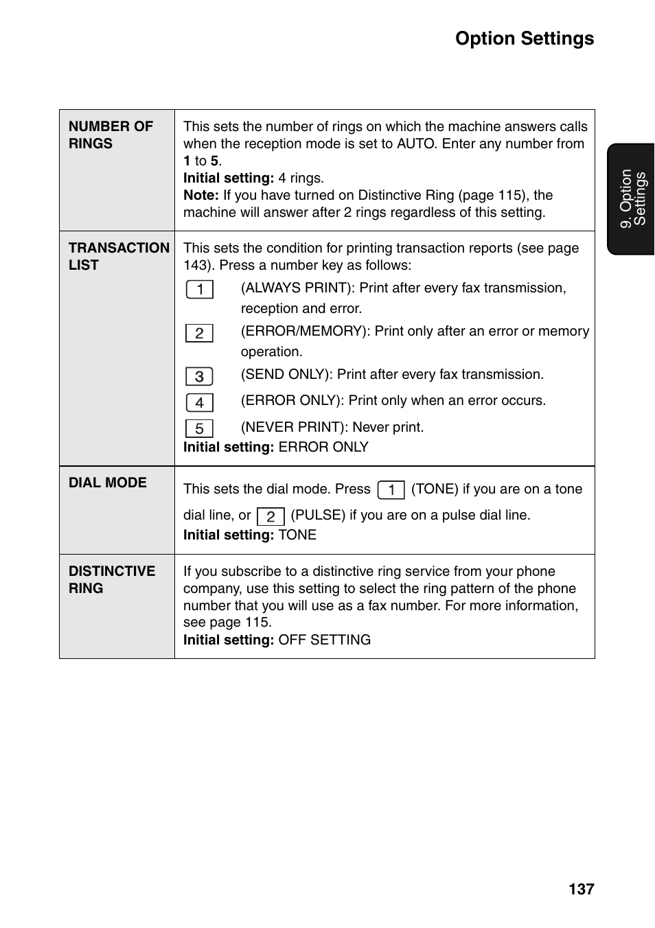 6 and 137), Option settings | Sharp FO-IS125N User Manual | Page 139 / 179