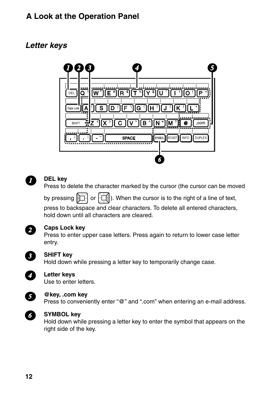 A look at the operation panel, Letter keys | Sharp FO-IS125N User Manual | Page 14 / 179