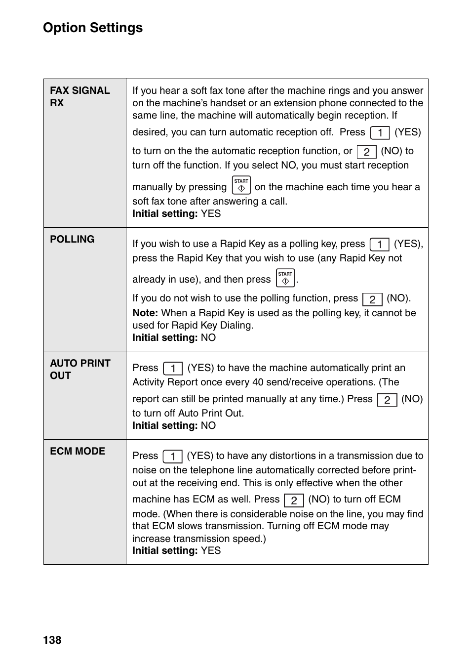 Option settings | Sharp FO-IS125N User Manual | Page 140 / 179