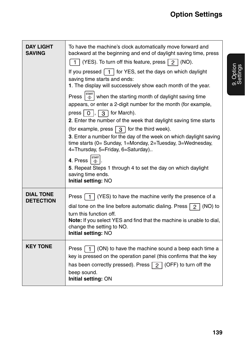 Option settings | Sharp FO-IS125N User Manual | Page 141 / 179