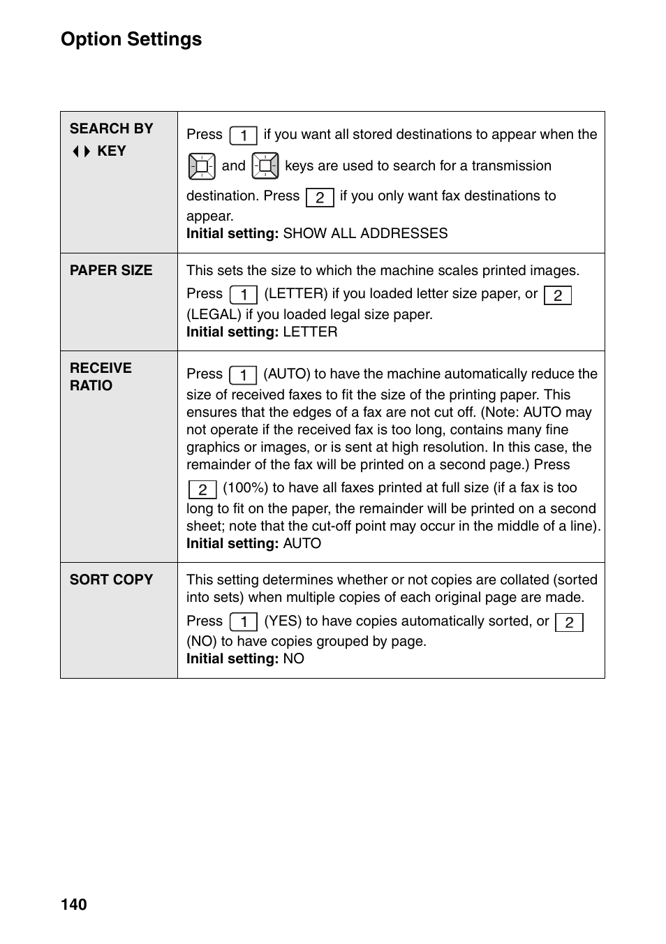 Option settings | Sharp FO-IS125N User Manual | Page 142 / 179