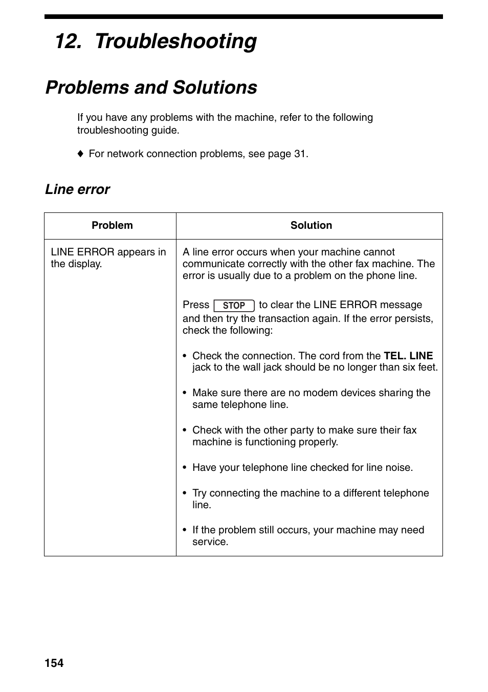 Troubleshooting, Problems and solutions, Line error | Sharp FO-IS125N User Manual | Page 156 / 179