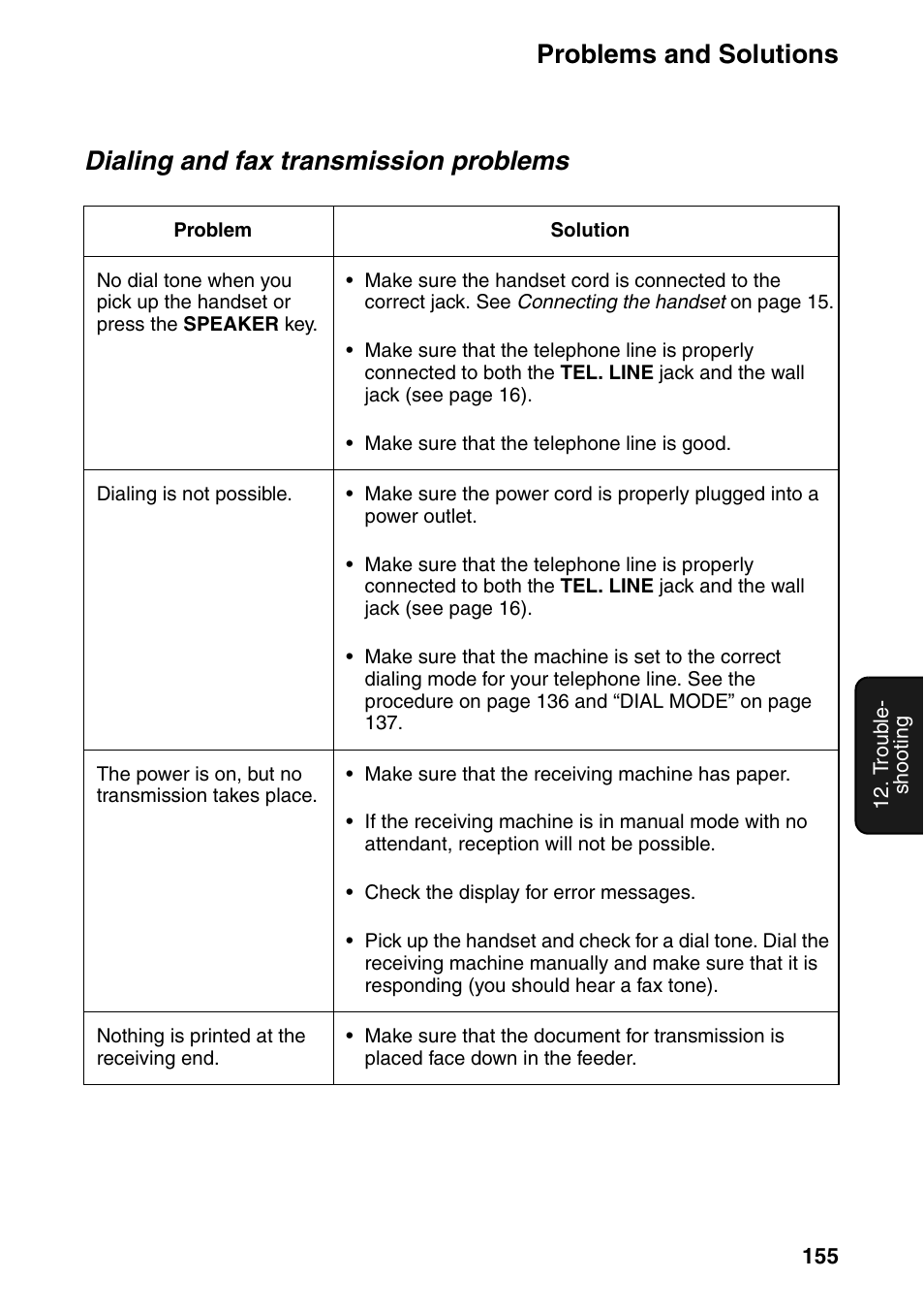 Problems and solutions, Dialing and fax transmission problems | Sharp FO-IS125N User Manual | Page 157 / 179