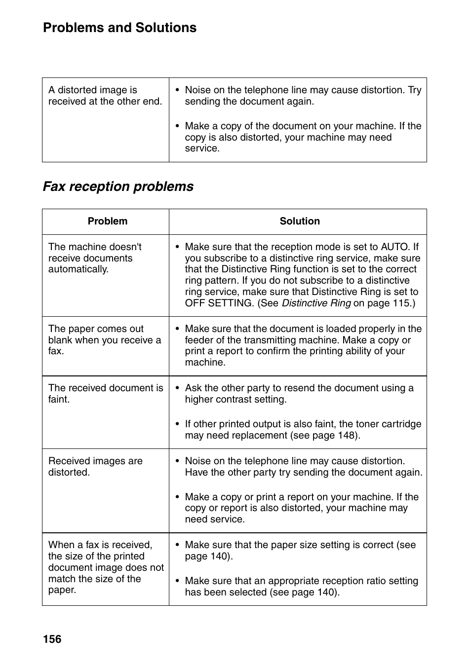 Problems and solutions, Fax reception problems | Sharp FO-IS125N User Manual | Page 158 / 179