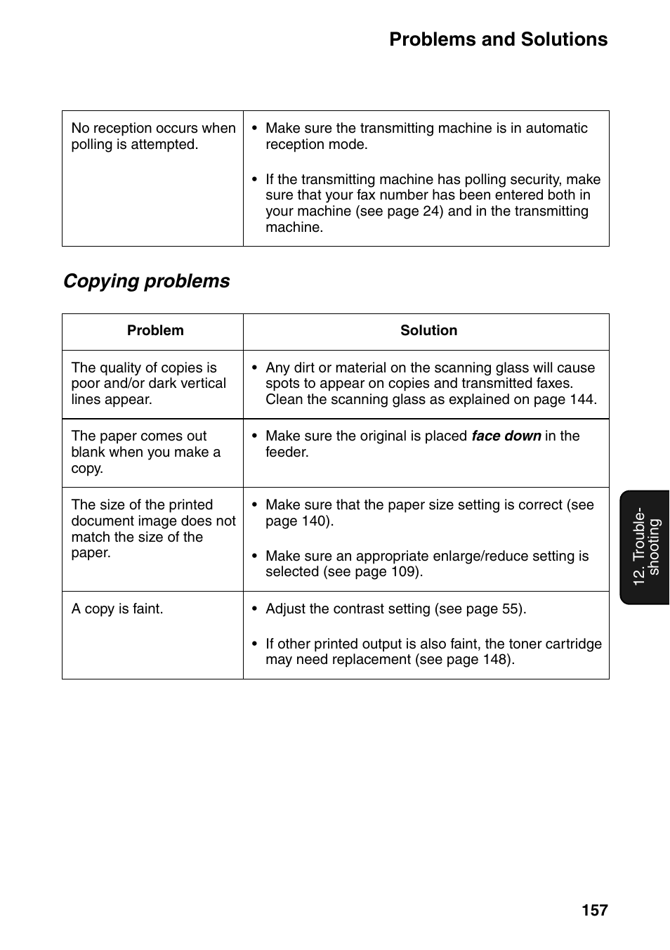 Problems and solutions, Copying problems | Sharp FO-IS125N User Manual | Page 159 / 179