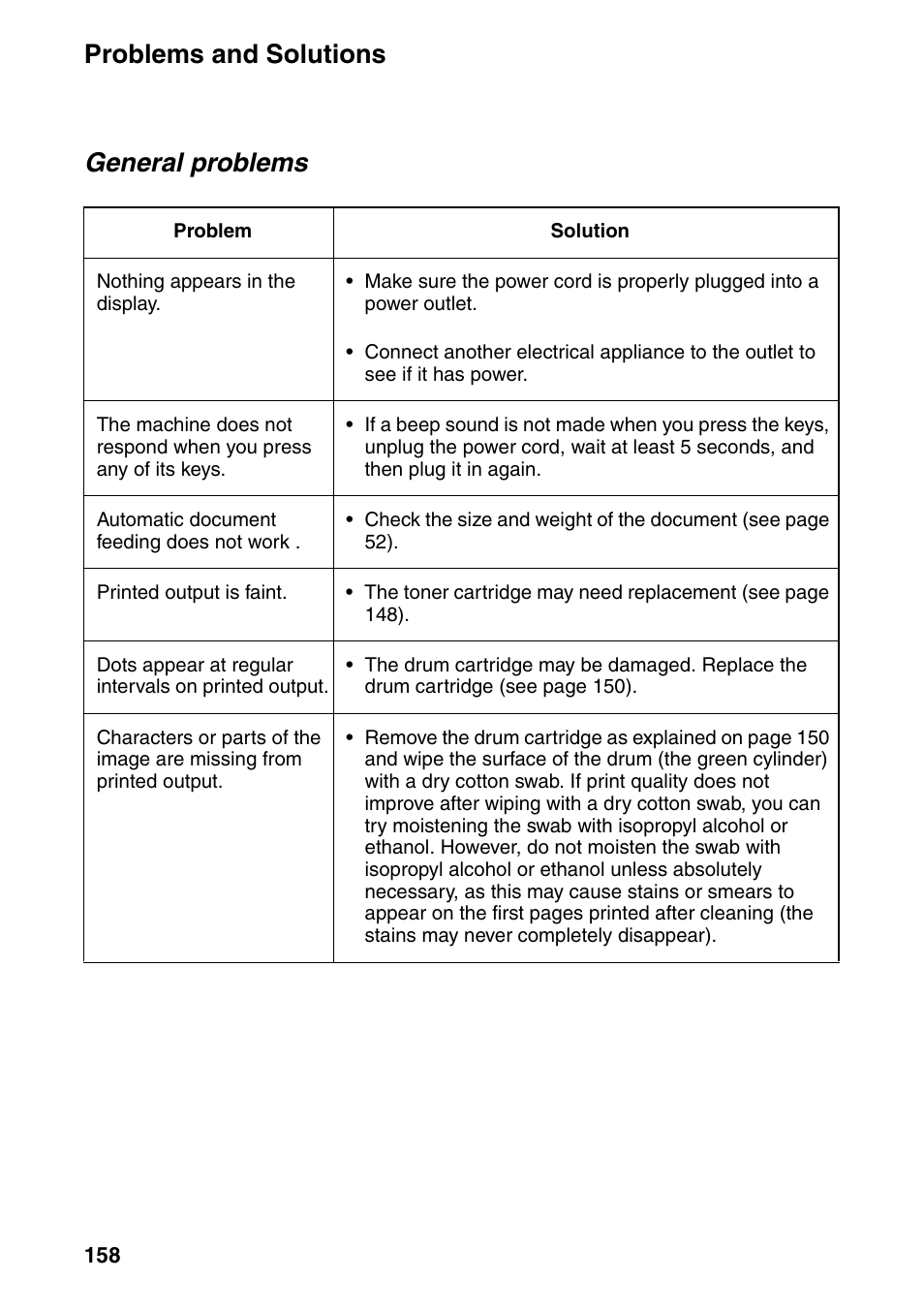 Problems and solutions, General problems | Sharp FO-IS125N User Manual | Page 160 / 179