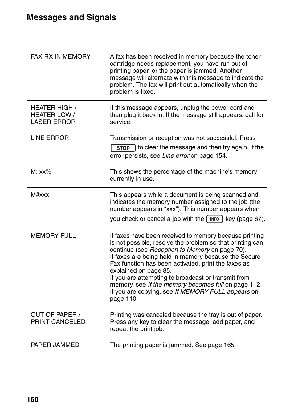 Messages and signals | Sharp FO-IS125N User Manual | Page 162 / 179