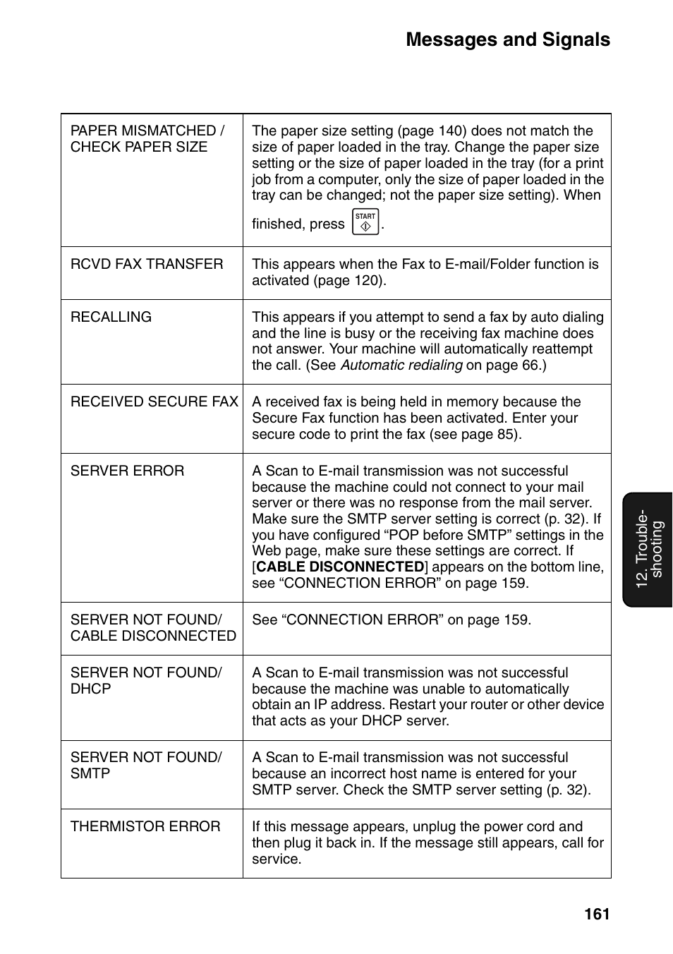 Messages and signals | Sharp FO-IS125N User Manual | Page 163 / 179