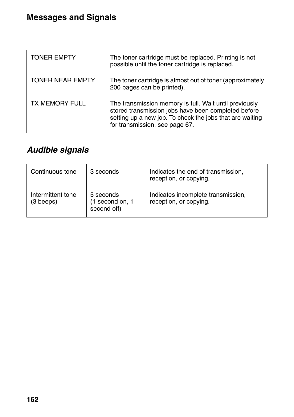 Messages and signals, Audible signals | Sharp FO-IS125N User Manual | Page 164 / 179