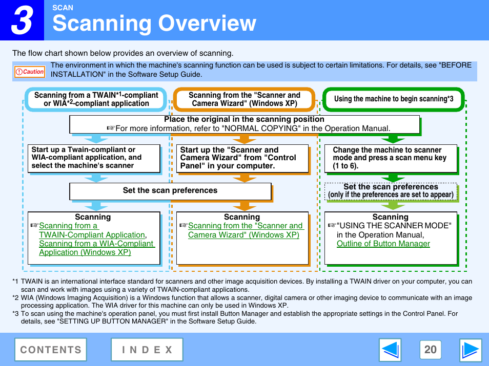 Scanning overview, 3 scan | Sharp AR-M160 User Manual | Page 20 / 33