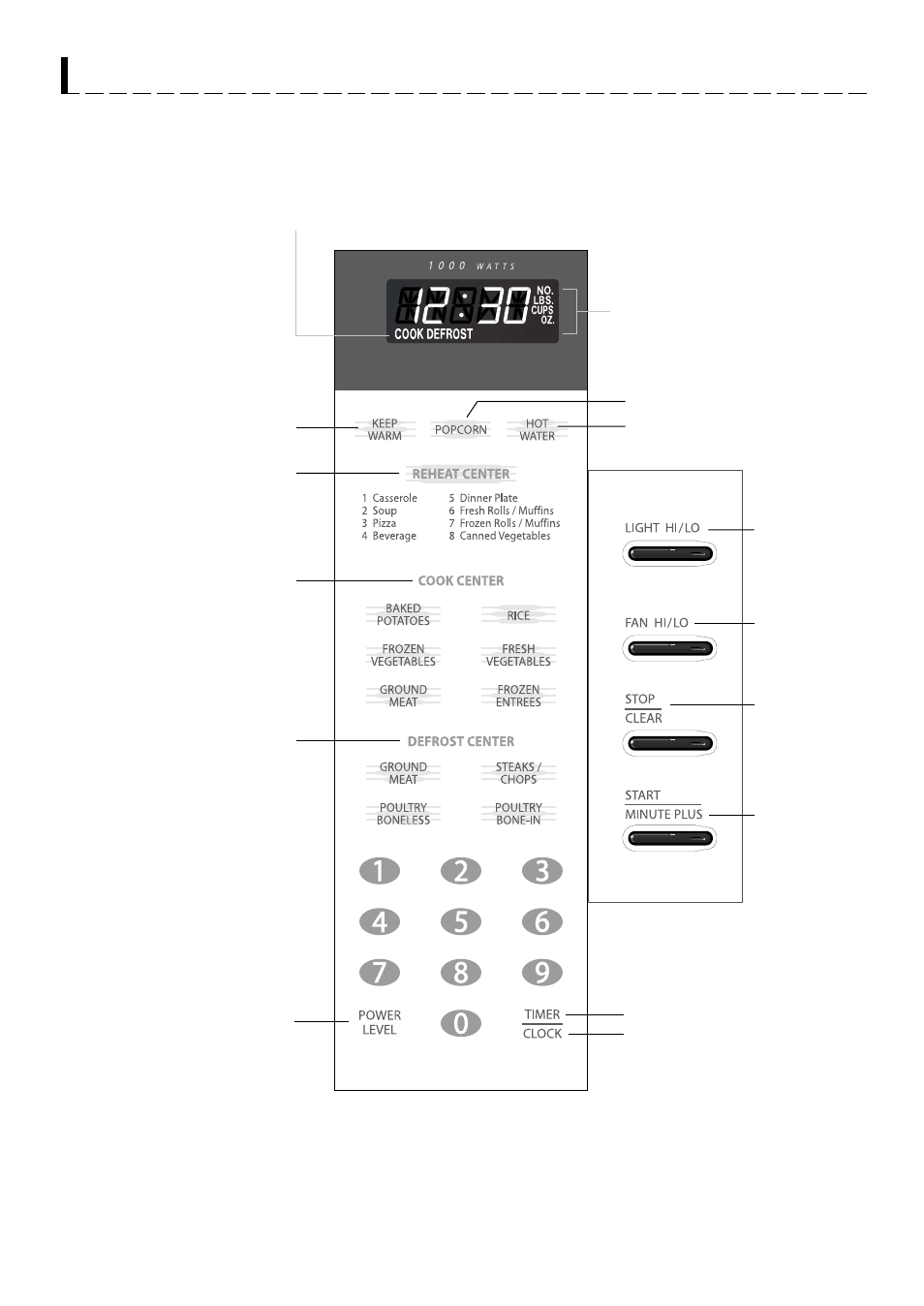 Control panel | Sharp R-1501 User Manual | Page 19 / 40