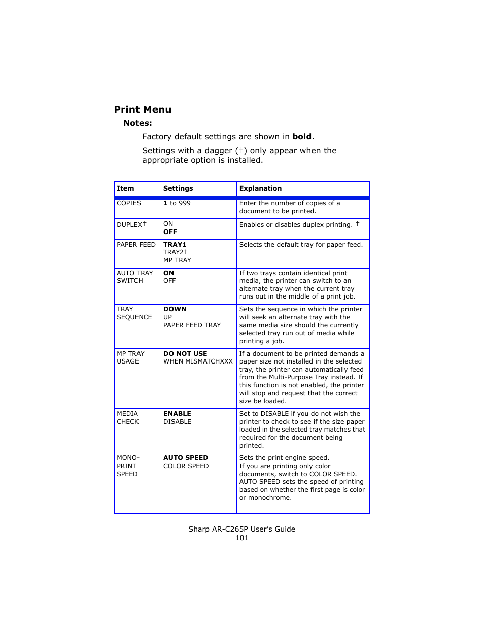 Print menu | Sharp AR-C265P User Manual | Page 101 / 310