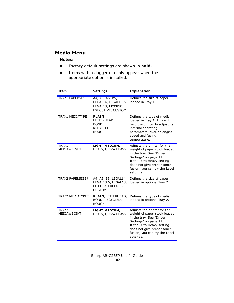 Media menu | Sharp AR-C265P User Manual | Page 102 / 310