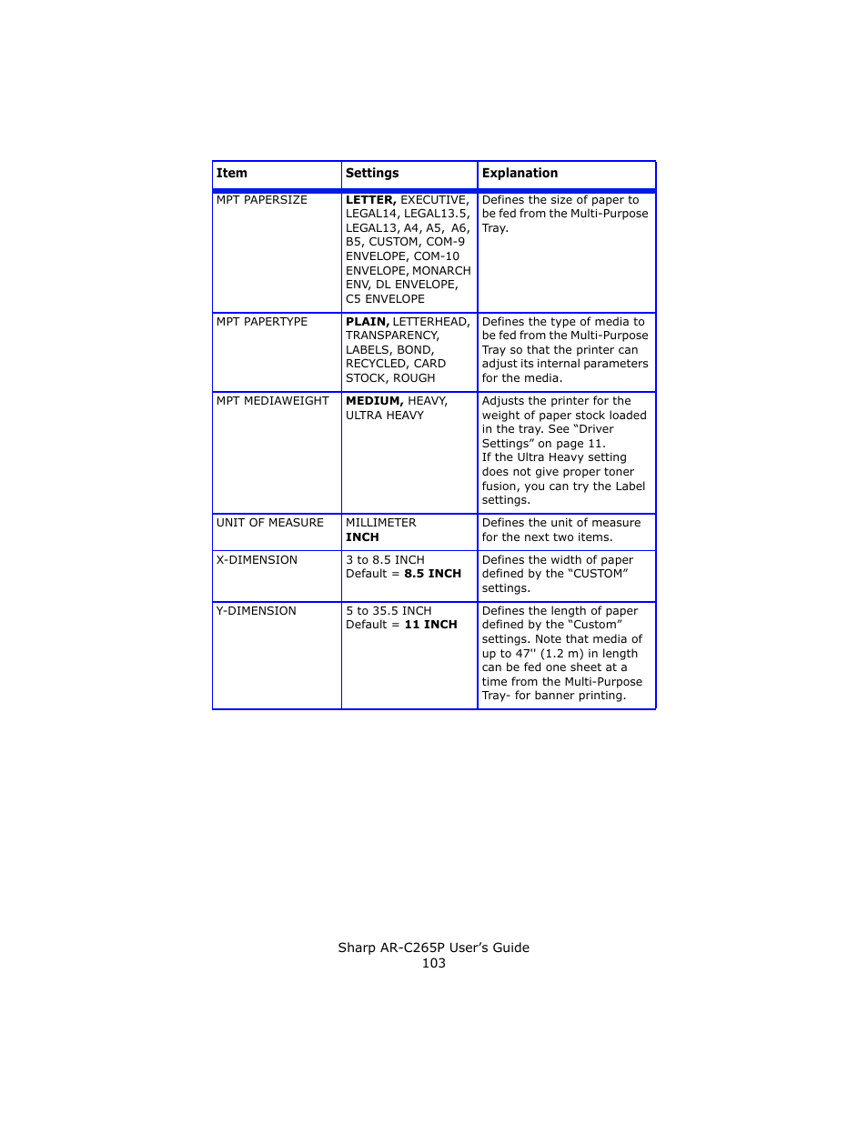 Sharp AR-C265P User Manual | Page 103 / 310