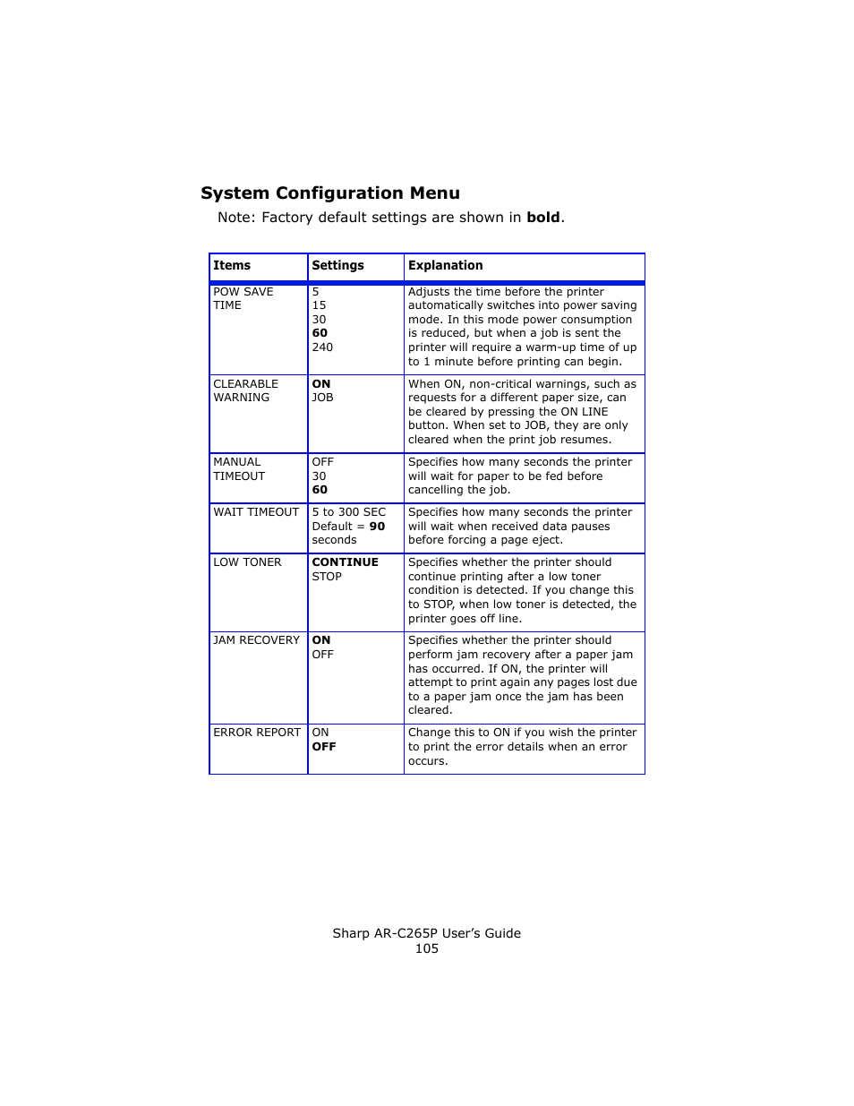 System configuration menu | Sharp AR-C265P User Manual | Page 105 / 310