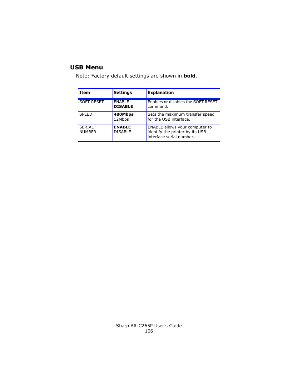 Usb menu | Sharp AR-C265P User Manual | Page 106 / 310