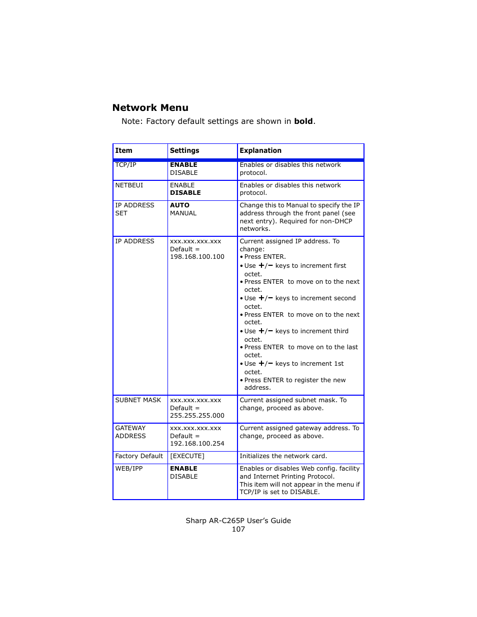 Network menu | Sharp AR-C265P User Manual | Page 107 / 310