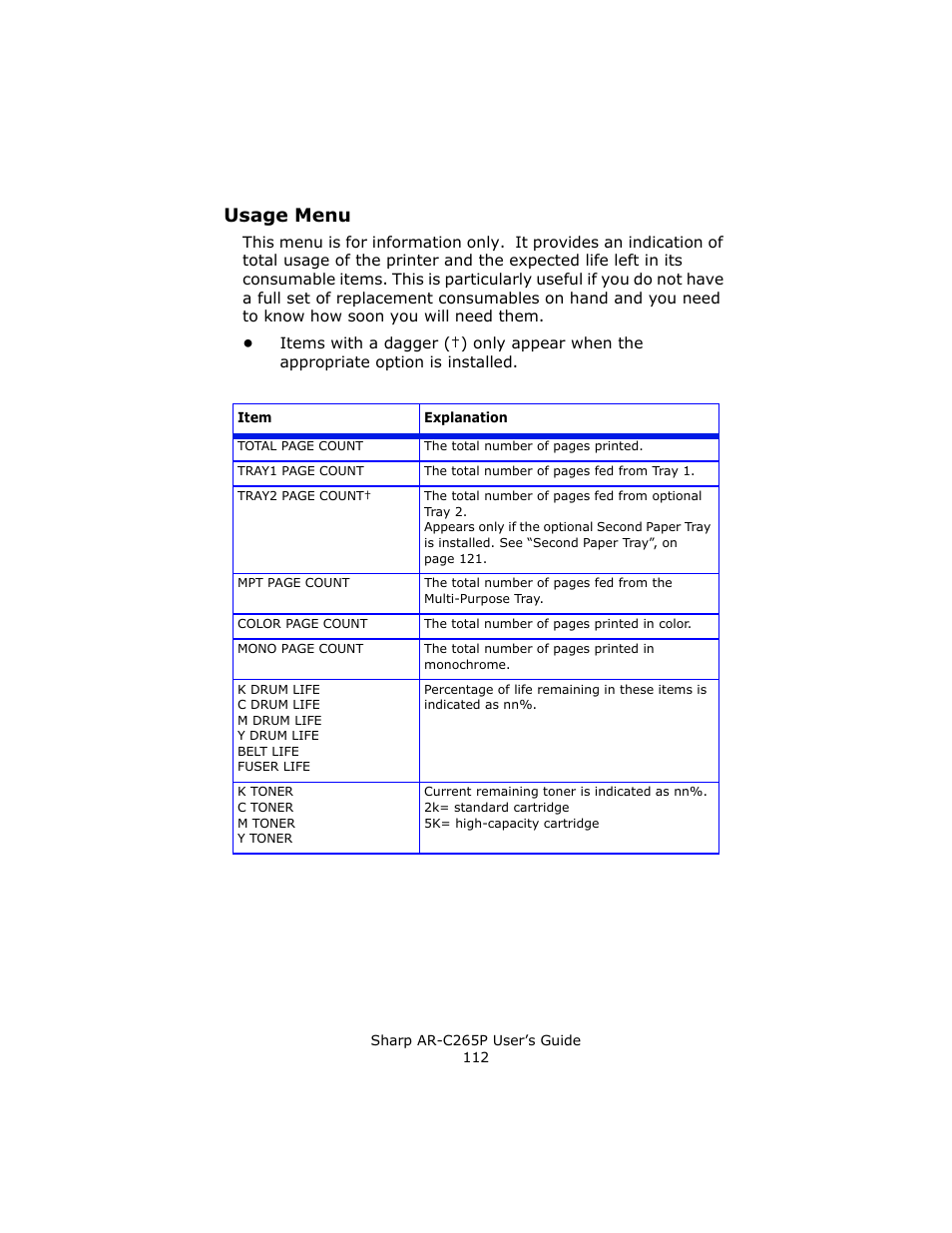 Usage menu | Sharp AR-C265P User Manual | Page 112 / 310