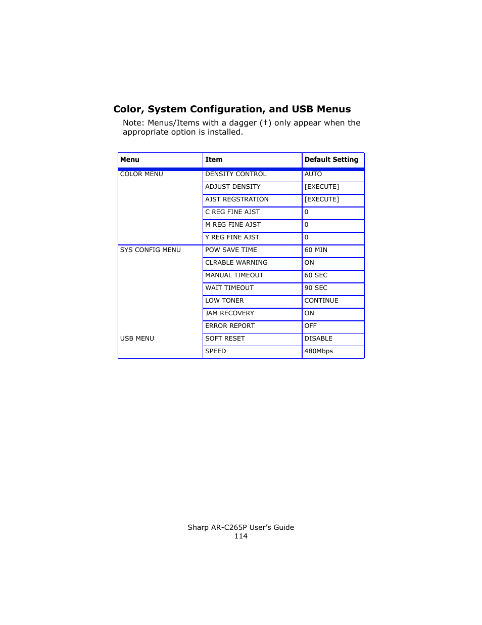 Color, system configuration, and usb menus | Sharp AR-C265P User Manual | Page 114 / 310