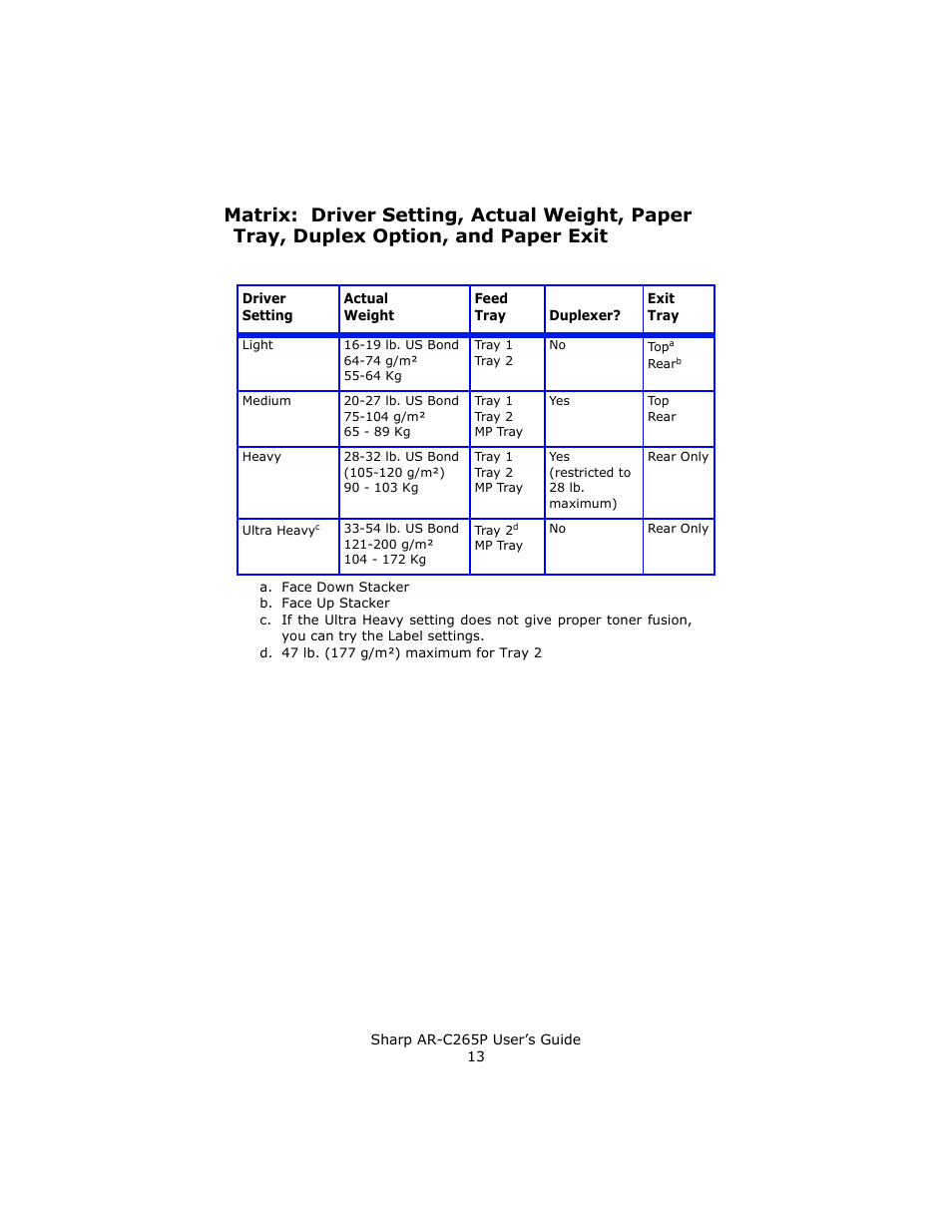 Sharp AR-C265P User Manual | Page 13 / 310
