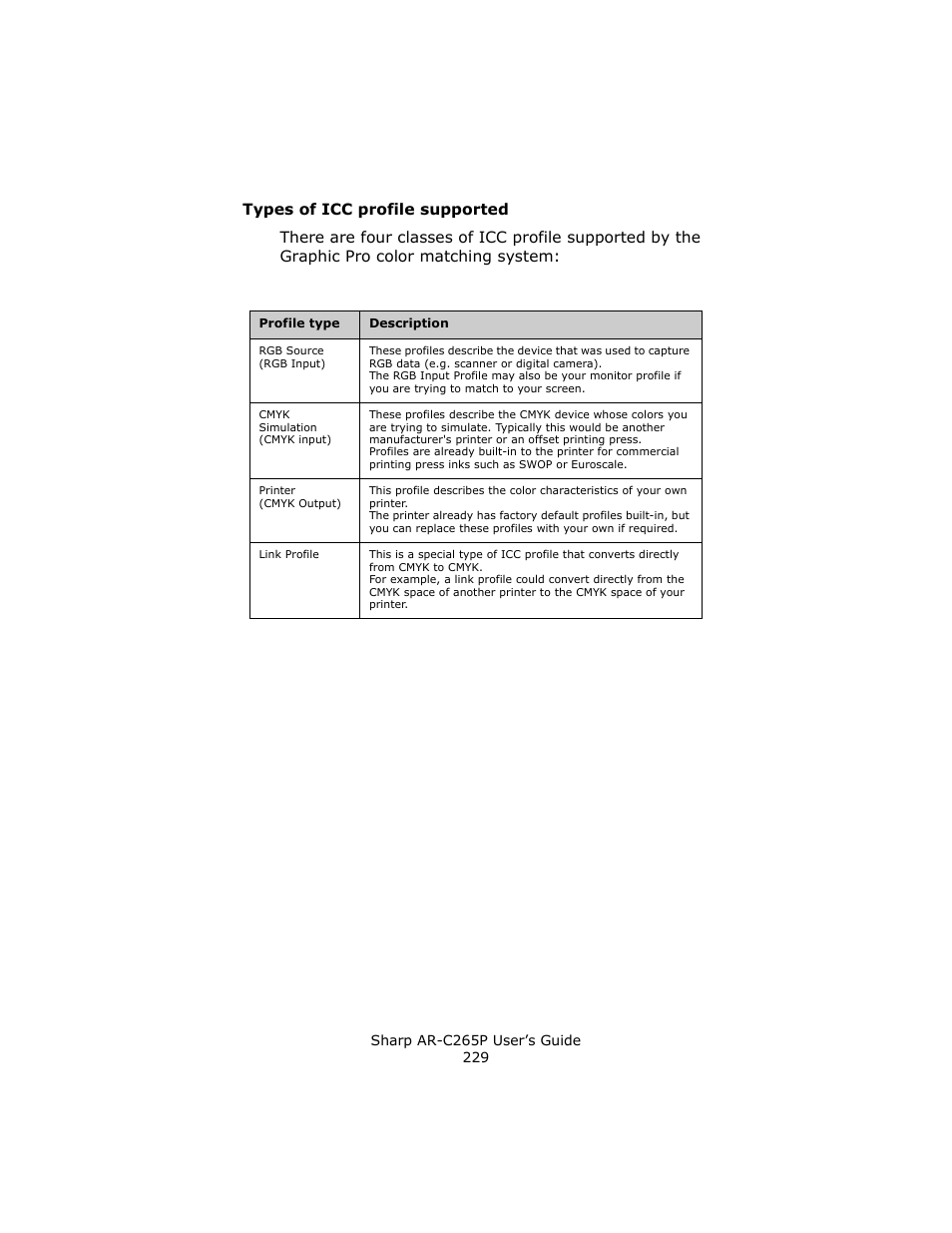 Types of icc profile supported | Sharp AR-C265P User Manual | Page 229 / 310