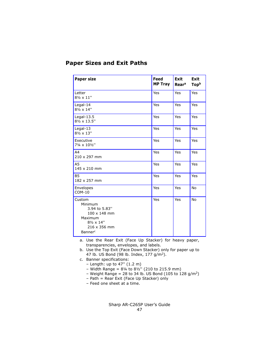 Paper sizes and exit paths | Sharp AR-C265P User Manual | Page 47 / 310