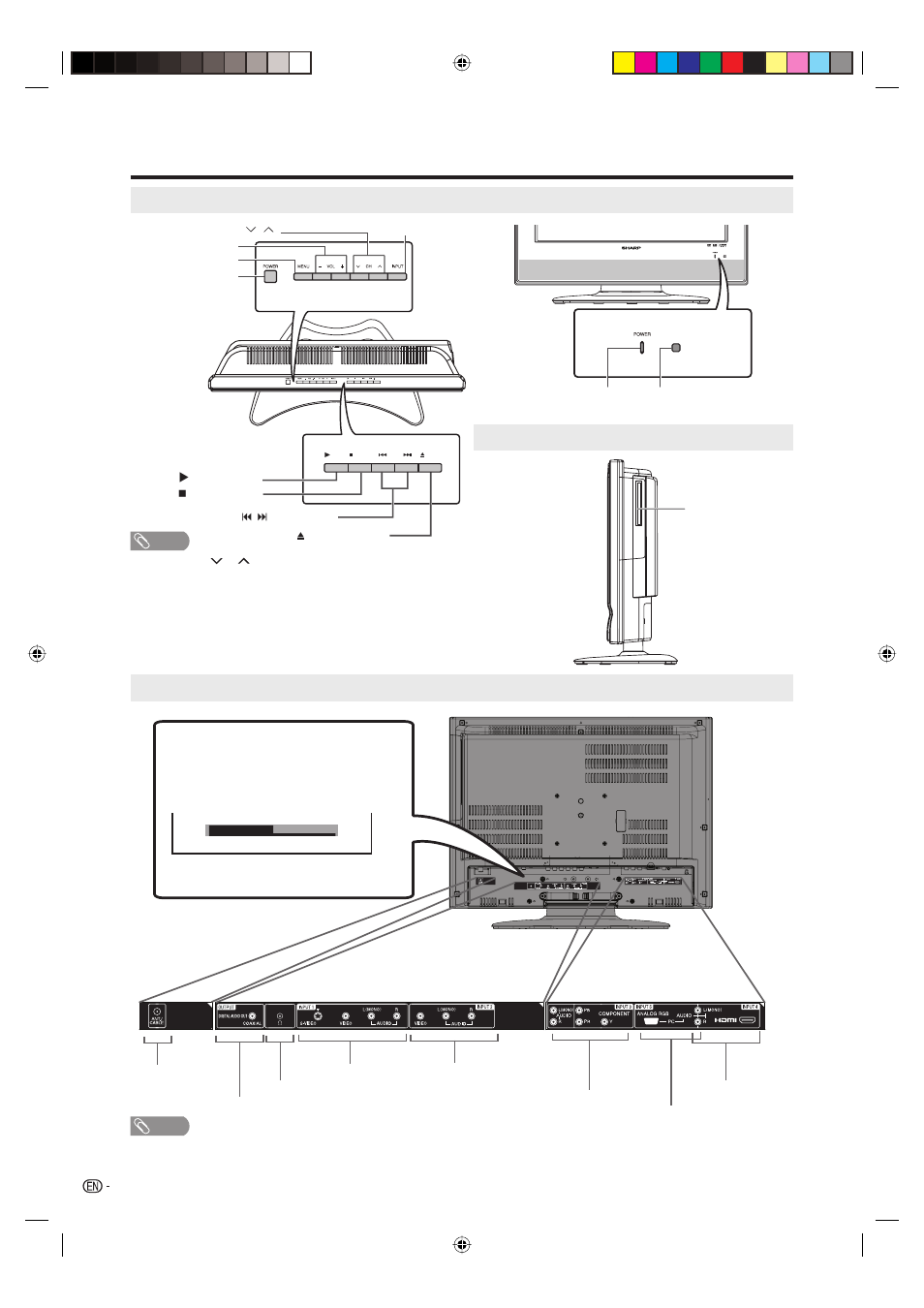 Part names, Tv/dvd (front), Tv/dvd (right) | Tv/dvd (rear) | Sharp Aquos LC 20DV20U User Manual | Page 11 / 52