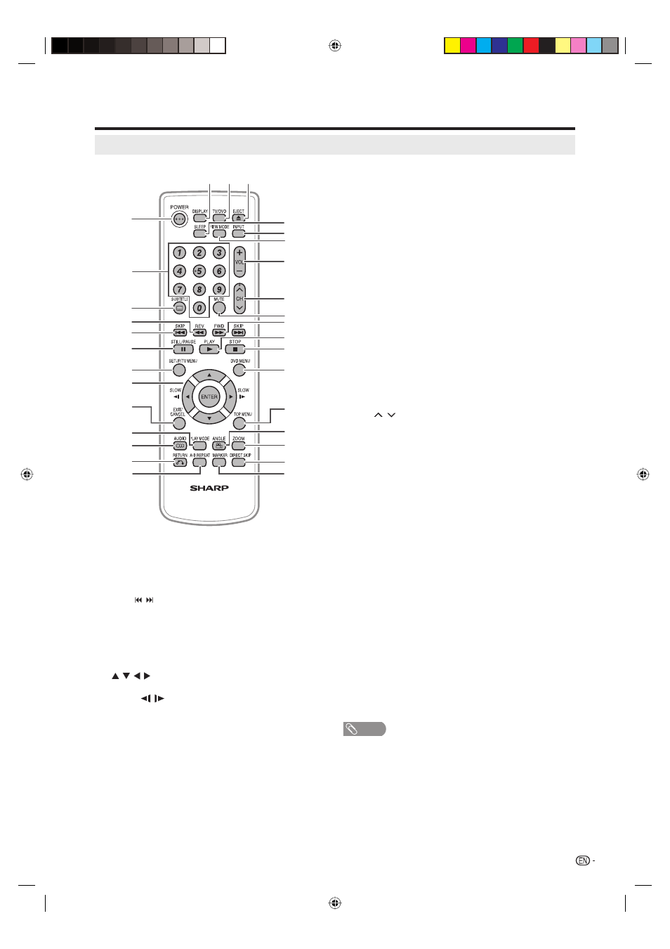 Remote control unit | Sharp Aquos LC 20DV20U User Manual | Page 12 / 52