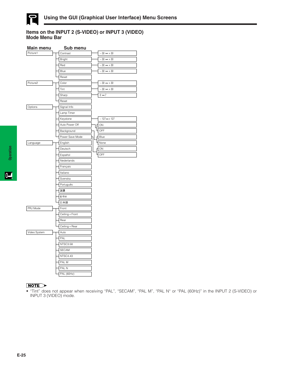 Main menu sub menu, E-25 | Sharp PG-C20X User Manual | Page 26 / 53