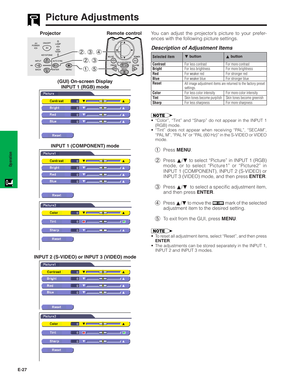 Picture adjustments, Description of adjustment items | Sharp PG-C20X User Manual | Page 28 / 53