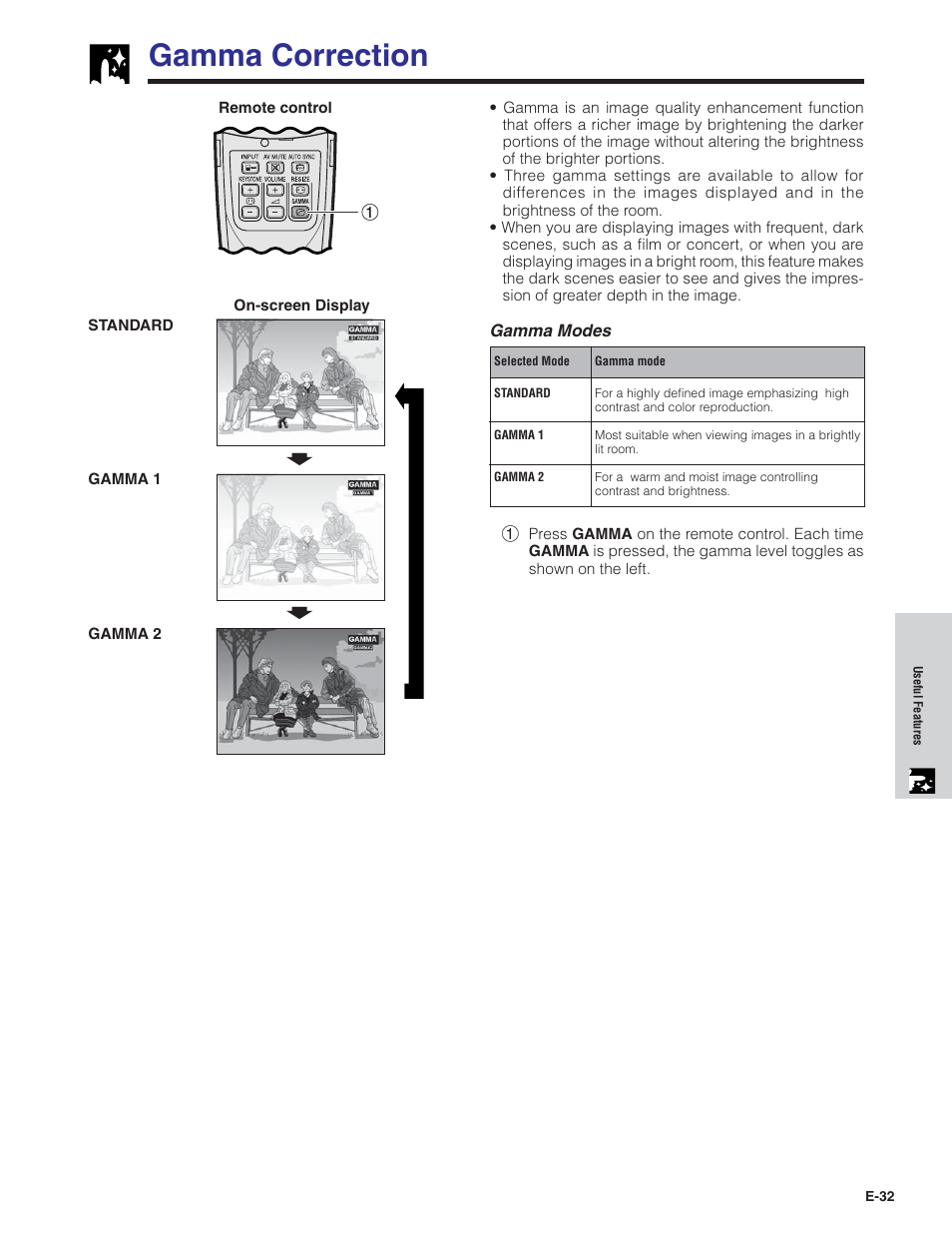 Gamma correction | Sharp PG-C20X User Manual | Page 33 / 53