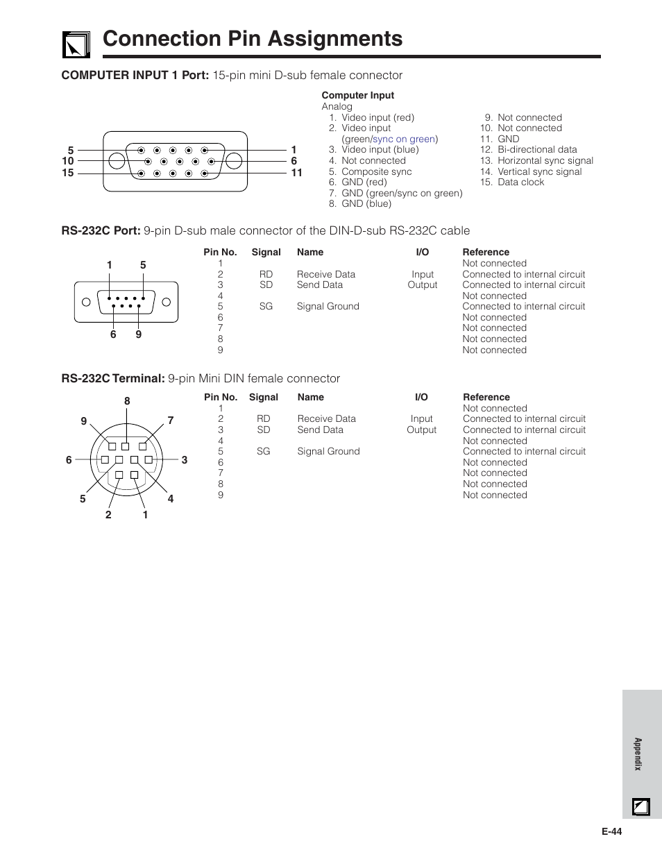 Connection pin assignments | Sharp PG-C20X User Manual | Page 45 / 53