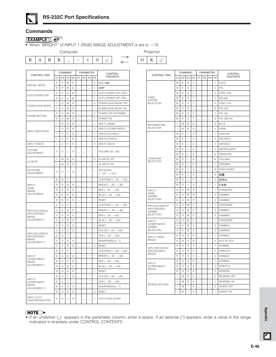 Rs-232c port specifications commands, E-46, Appendix | Sharp PG-C20X User Manual | Page 47 / 53