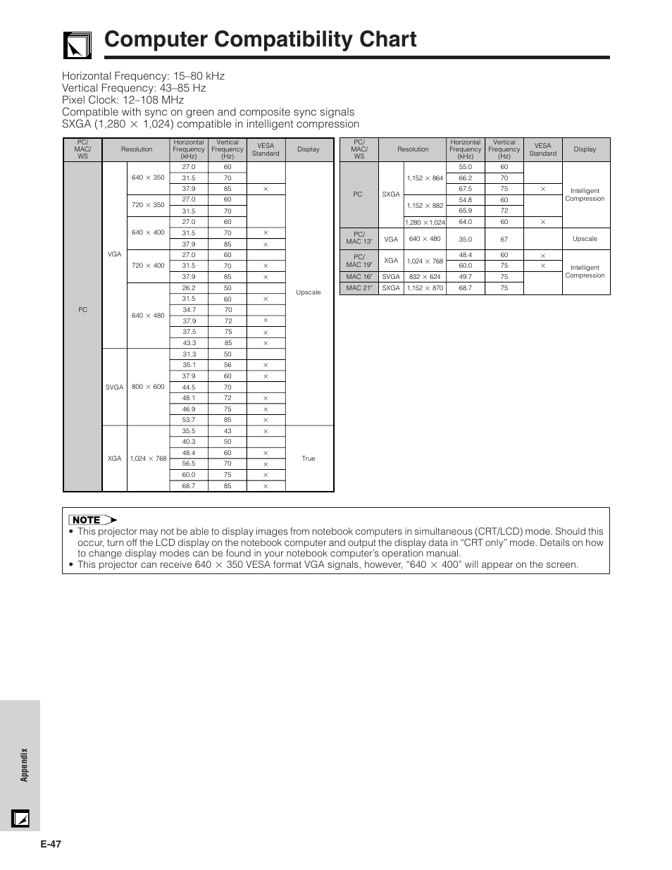 Computer compatibility chart, E-47 | Sharp PG-C20X User Manual | Page 48 / 53