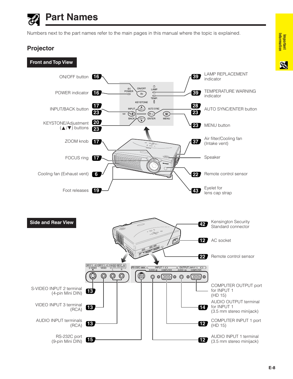 Part names, Projector | Sharp PG-C20X User Manual | Page 9 / 53