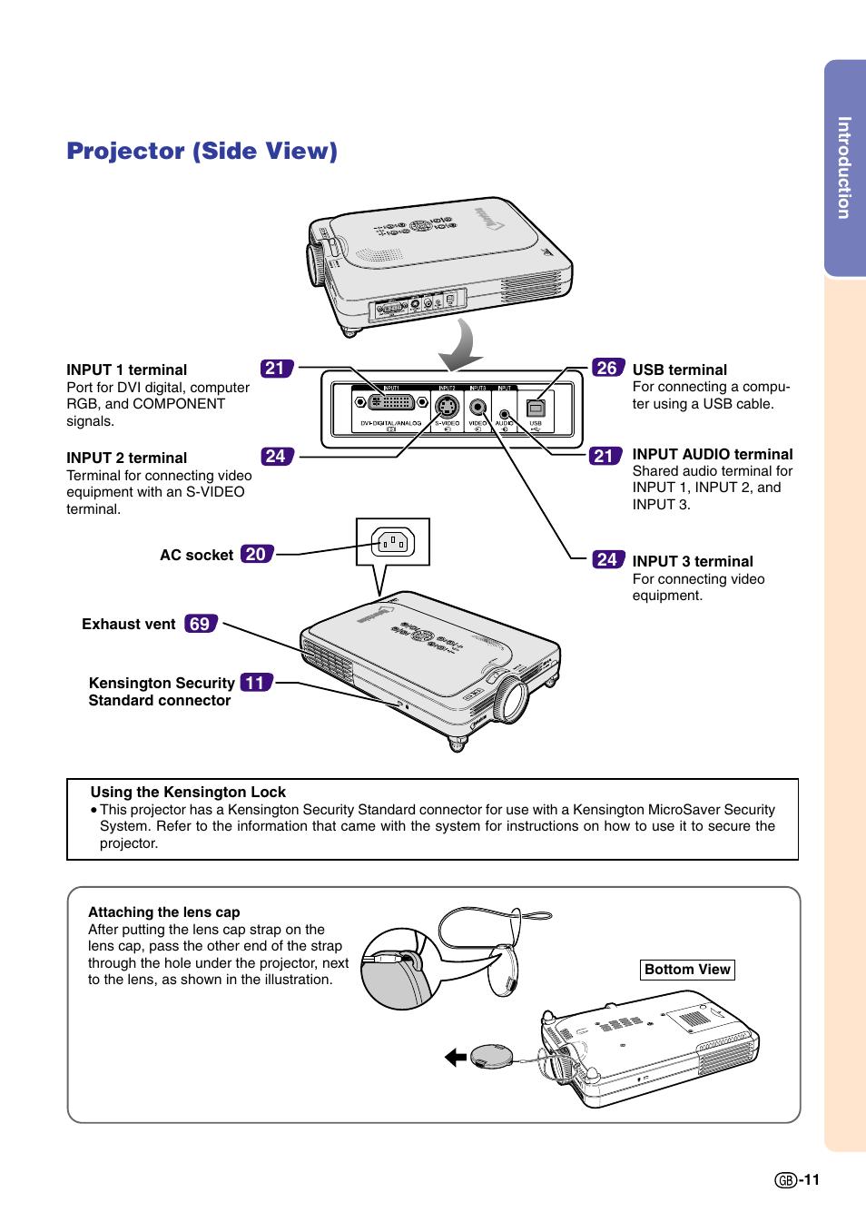 Introduction projector (side view), Projector (side view) | Sharp PG-M20X User Manual | Page 15 / 86