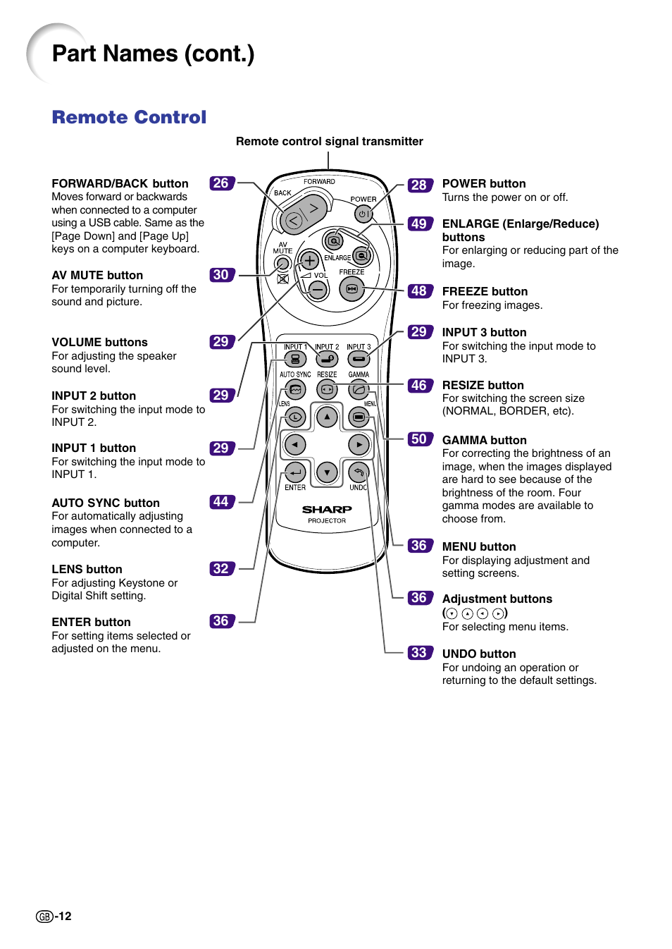 Remote control, Part names (cont.) | Sharp PG-M20X User Manual | Page 16 / 86