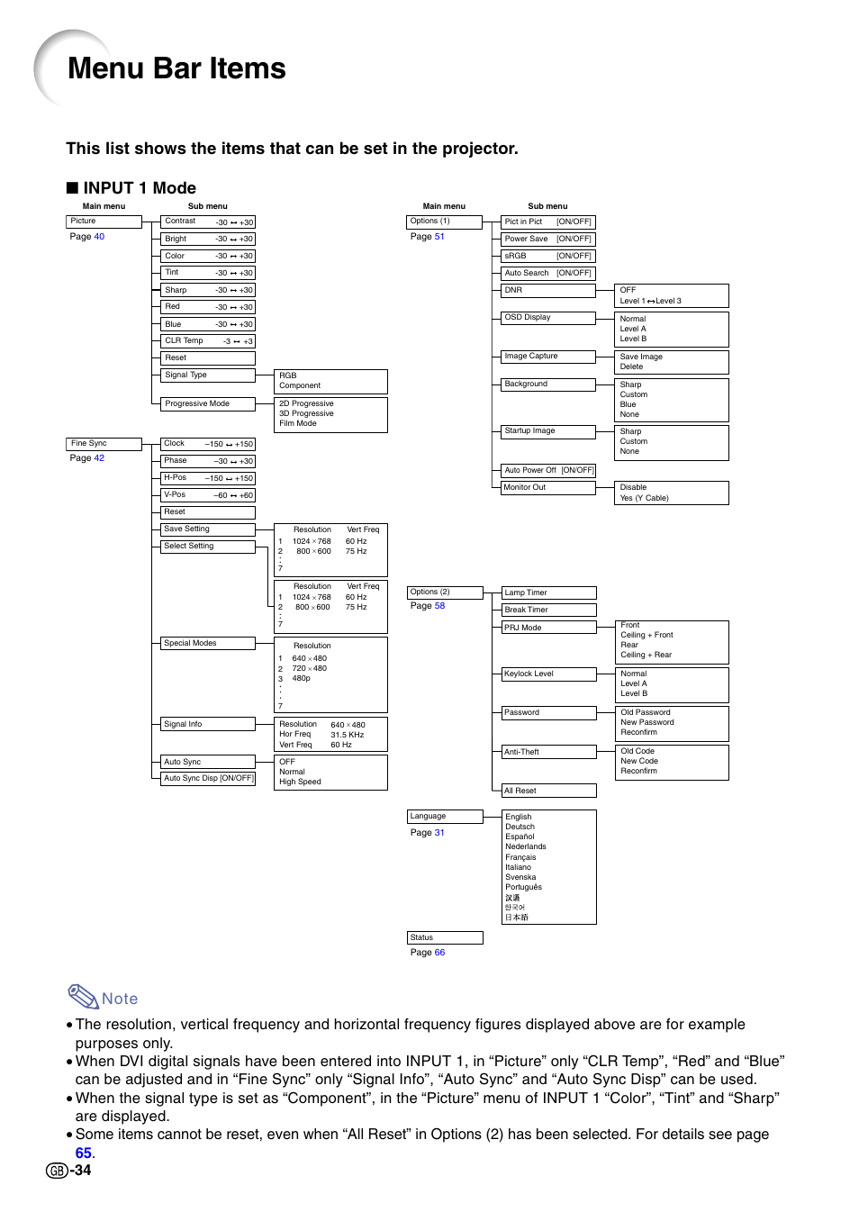 Menu bar items | Sharp PG-M20X User Manual | Page 38 / 86
