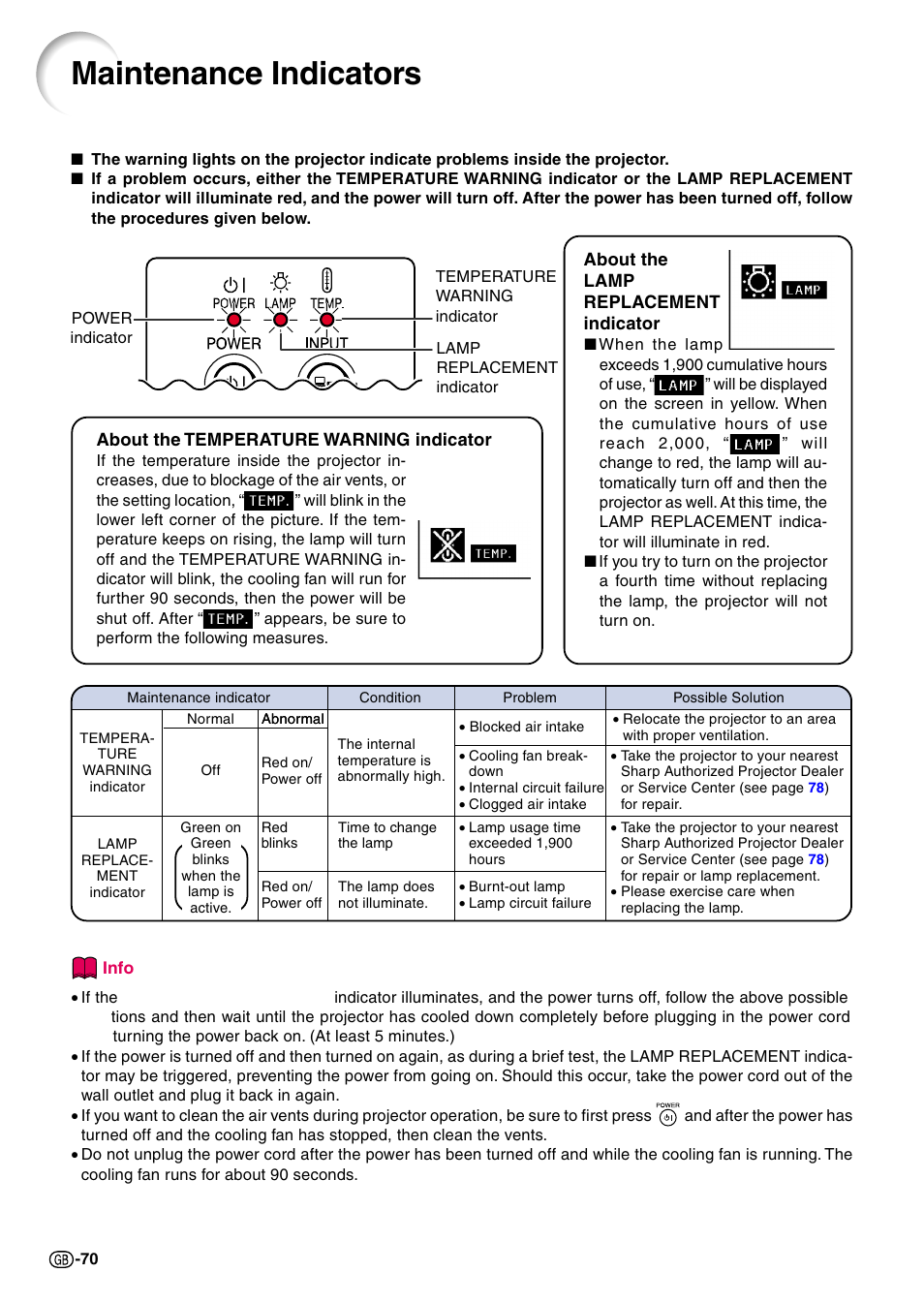 Maintenance indicators | Sharp PG-M20X User Manual | Page 73 / 86