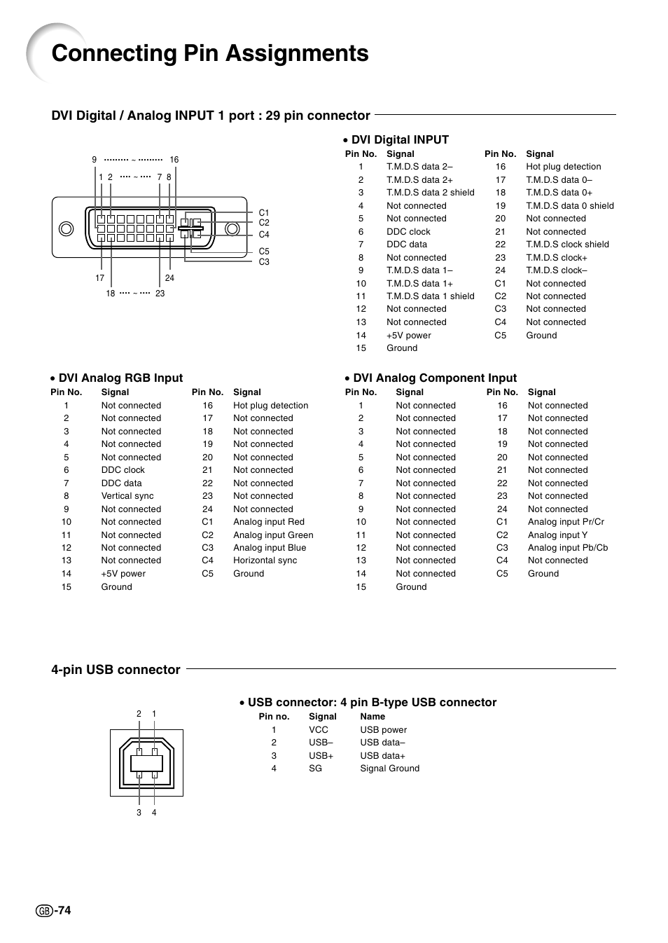 Connecting pin assignments, Pin usb connector, Dvi digital input | Dvi analog rgb input, Dvi analog component input, Usb connector: 4 pin b-type usb connector | Sharp PG-M20X User Manual | Page 77 / 86