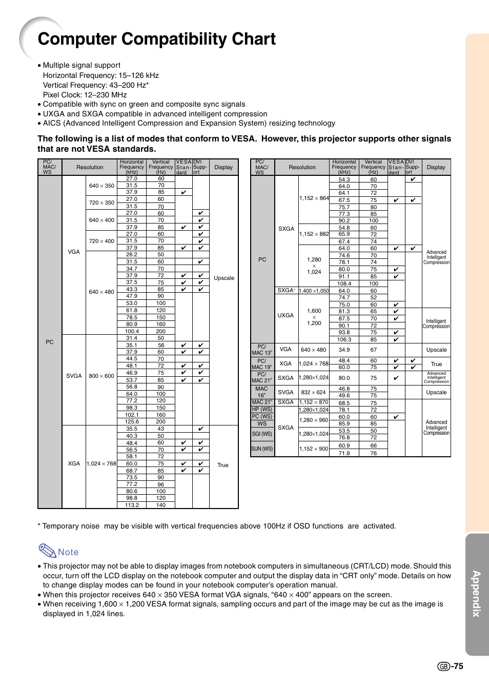 Computer compatibility chart, Appendix | Sharp PG-M20X User Manual | Page 78 / 86