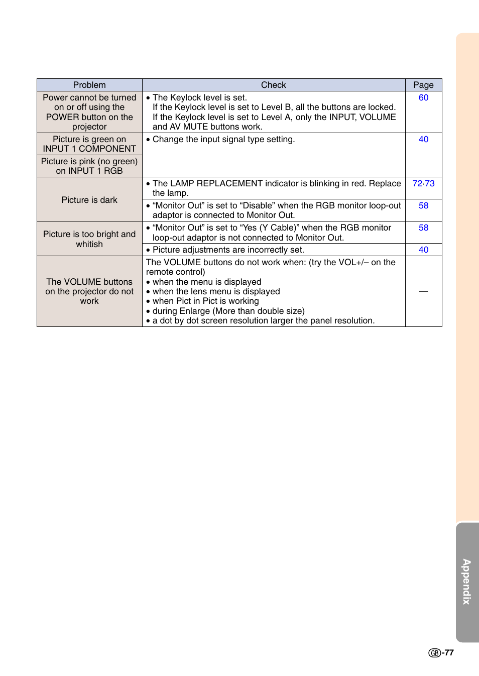 Sharp PG-M20X User Manual | Page 80 / 86